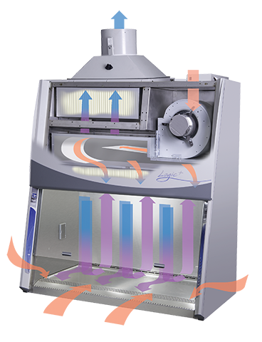 Class II Type B2 Cabinet Airflow