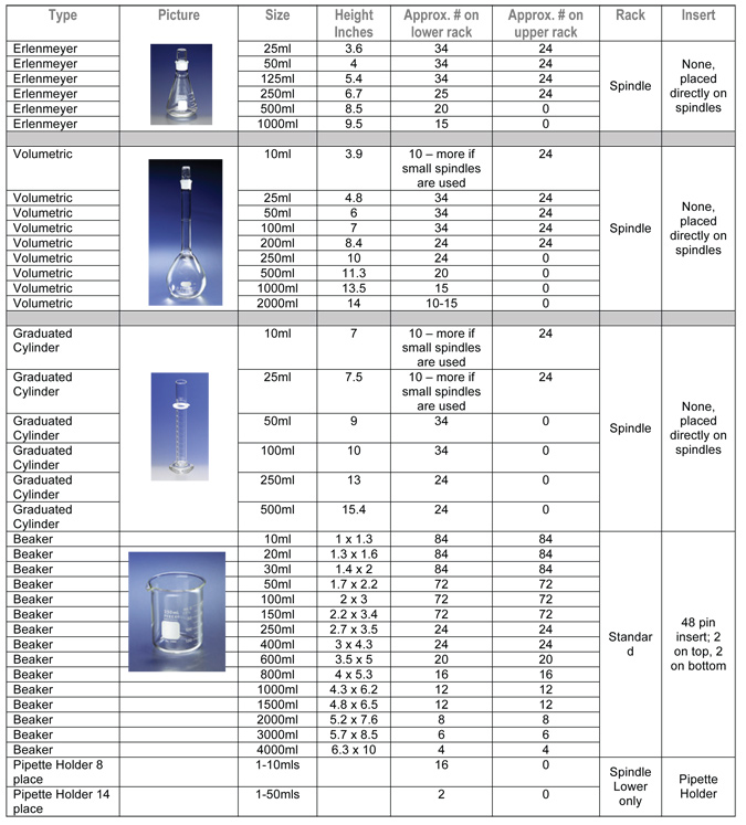 glasswarechart