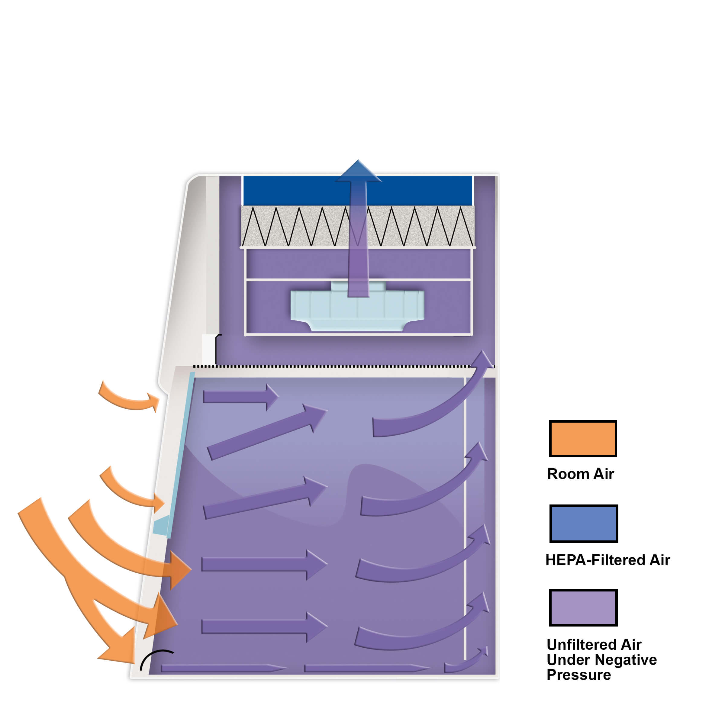 Class I Cabinet Airflow